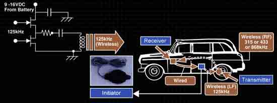 TPMS design